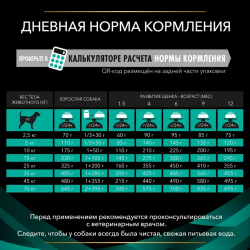 Pro Plan Veterinary Diets EN Gastrointestinal (сухой корм для собак при расстройствах пищеварения)