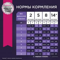 Eukanuba Puppy Medium Breed (для щенков средних пород от 1 до 12 месяцев, с птицей)