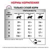 Royal Canin Mobility Feline (для кошек при заболеваниях суставов)
