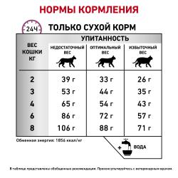 Royal Canin Mobility Feline (для кошек при заболеваниях суставов)