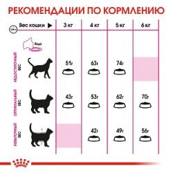 Royal Canin Exigent Savour Sensation  (для кошек, привередливых к ВКУСУ продукта)