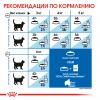 Royal Canin Indoor Appetite Control (для кошек  от 1 года до 7 лет, живущих в помещении и склонных к перееданию)