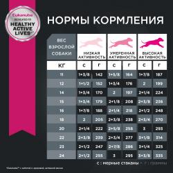 Eukanuba Adult Medium Breed (для взрослых собак средних пород от года и старше, с птицей)