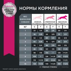 Eukanuba Adult Small Breed (для взрослых собак мелких пород от года и старше, с птицей)